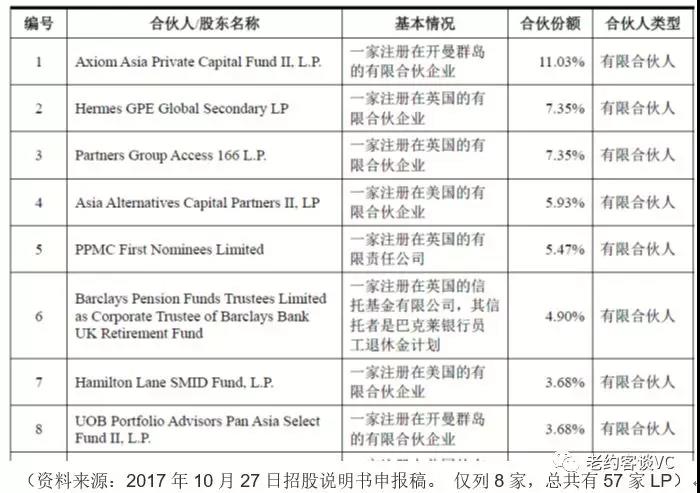 股权分配方案设计