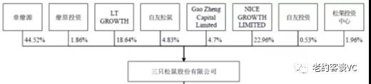 股权分配方案设计