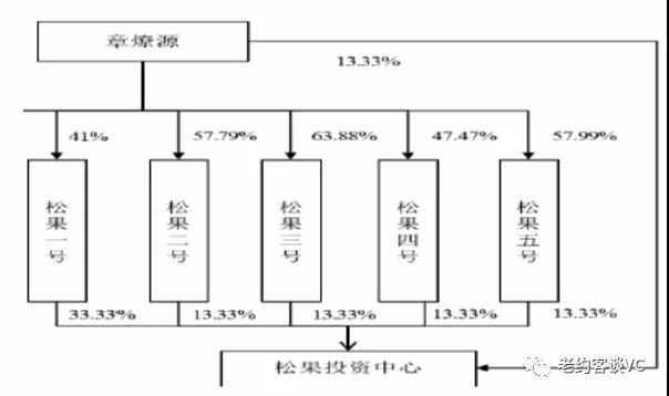 股权分配方案设计