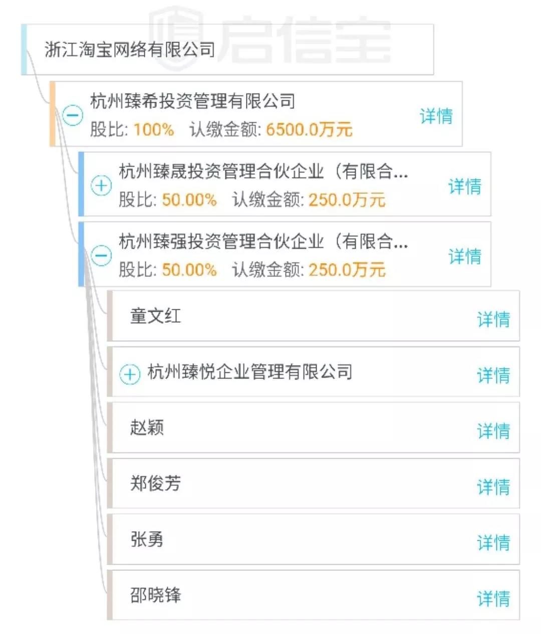 股权分配方案设计