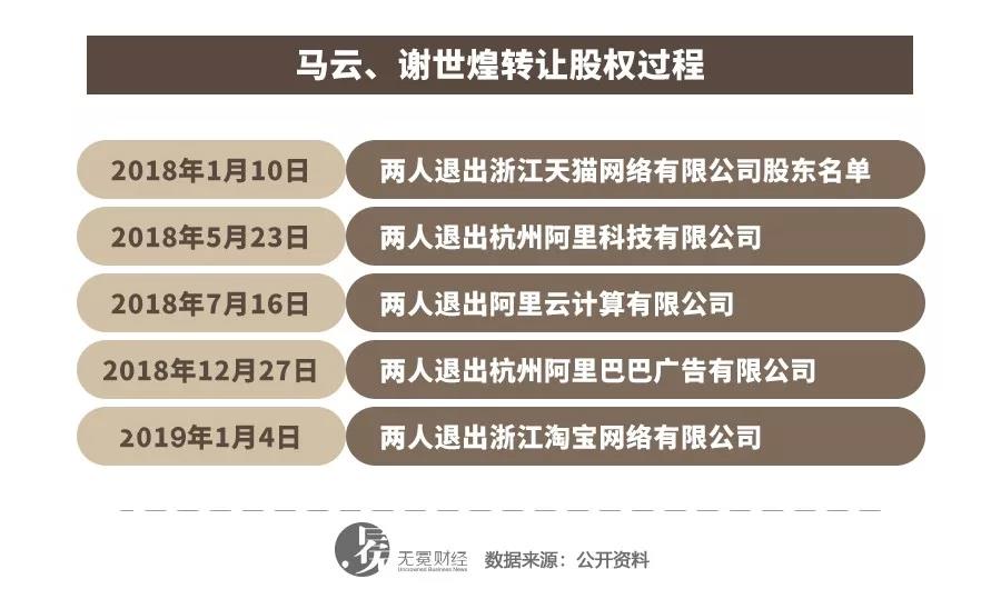 股权分配方案设计