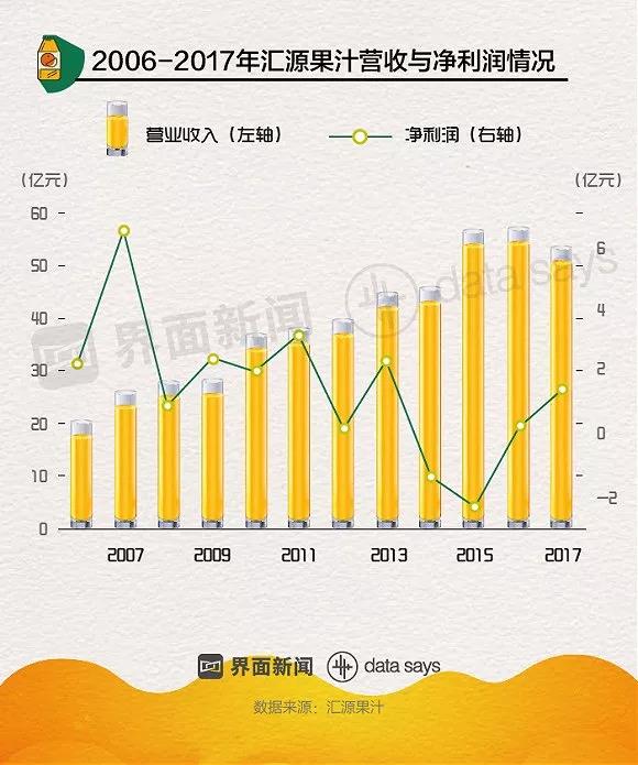 股权分配方案设计