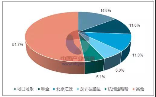 股权分配方案设计