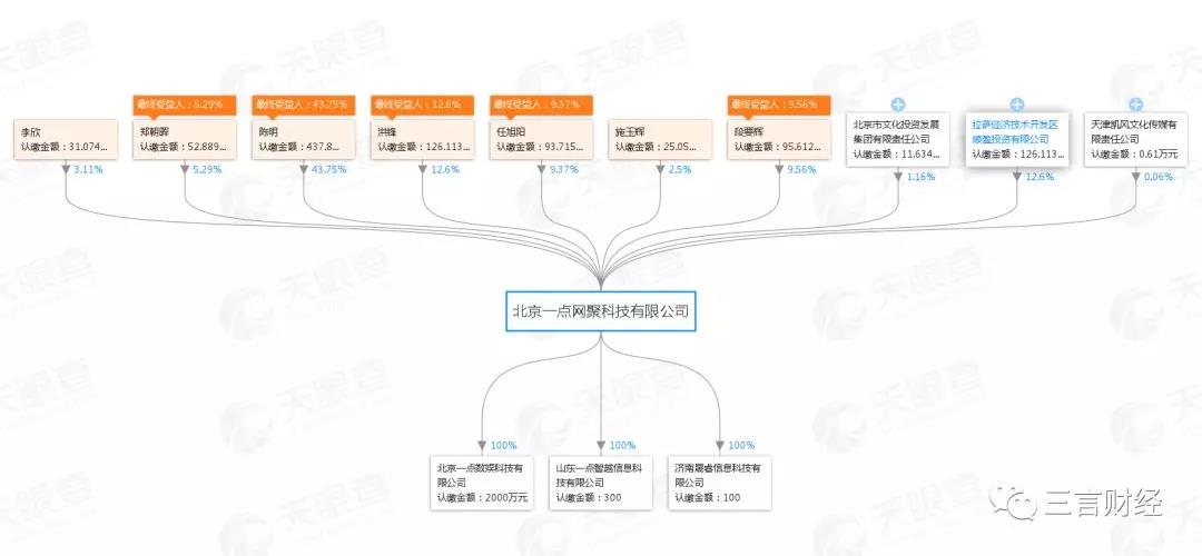 股权分配方案设计