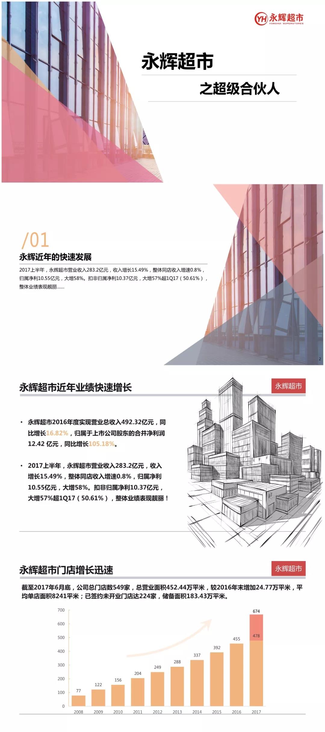 股权分配方案设计