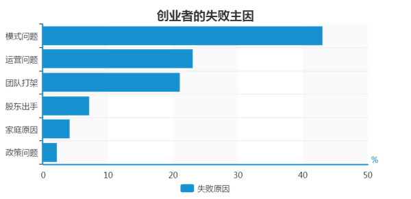 股权分配方案设计