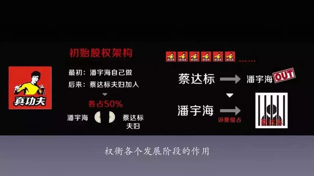 股权分配方案设计