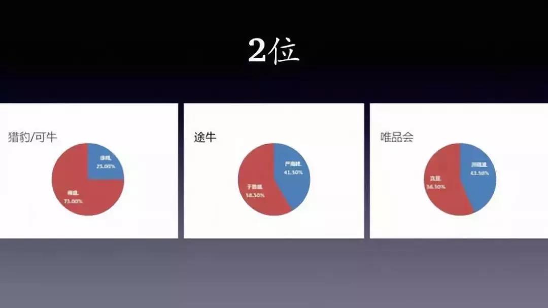 股权分配方案设计