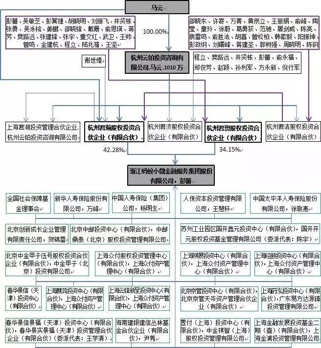 股权分配方案设计