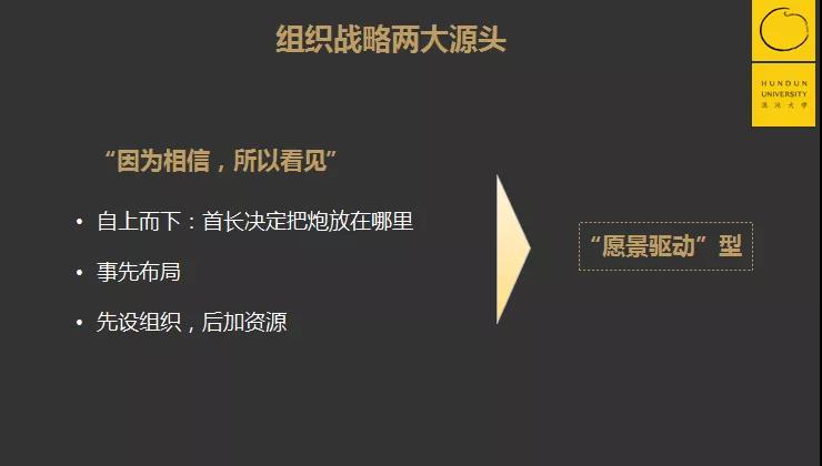 企业战略