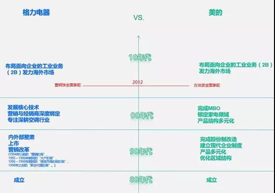 企业管理培训