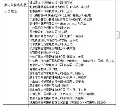 股权分配方案设计