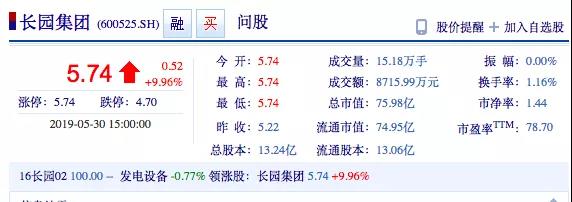 股权分配方案设计