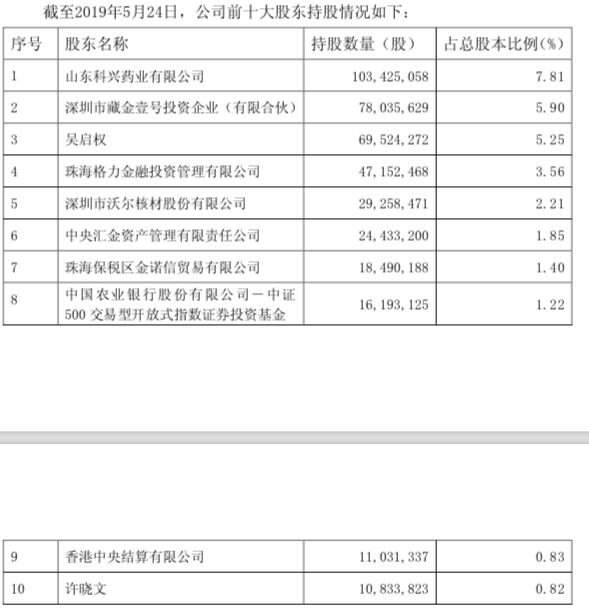 股权分配方案设计