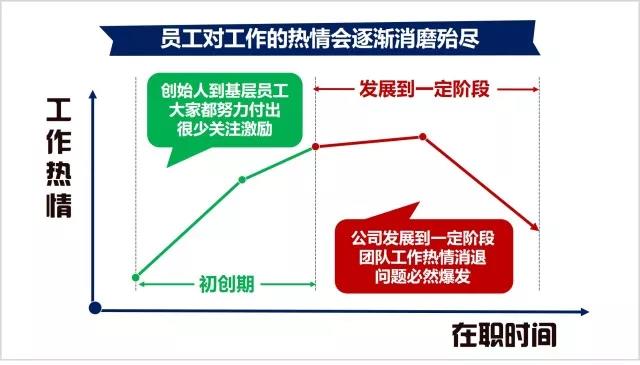 股权分配方案设计