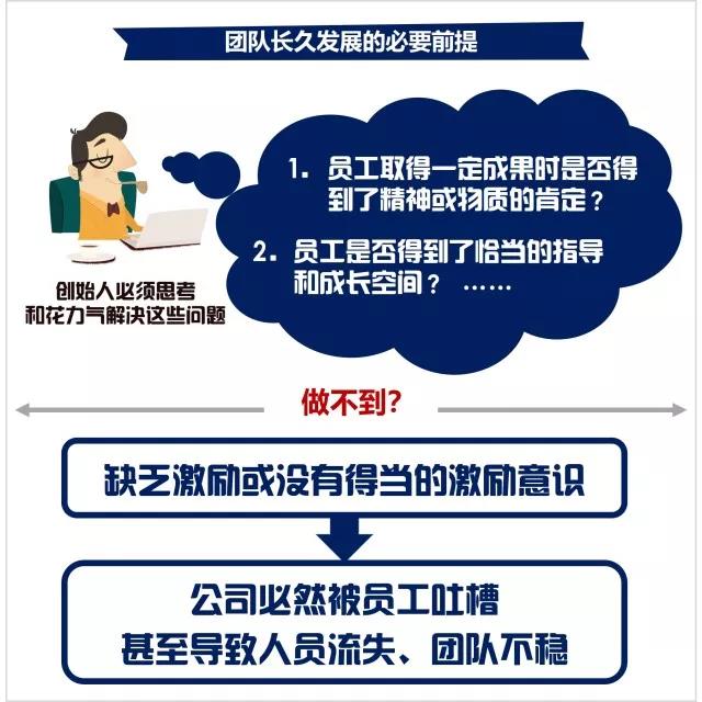 股权分配方案设计