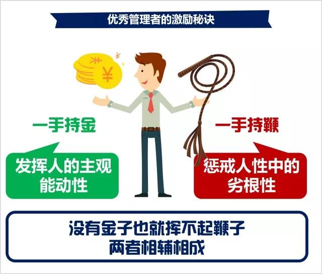 股权分配方案设计