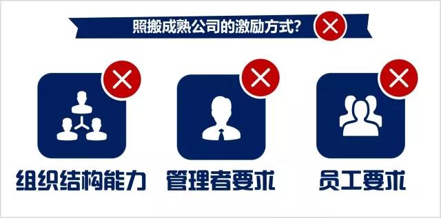 股权分配方案设计