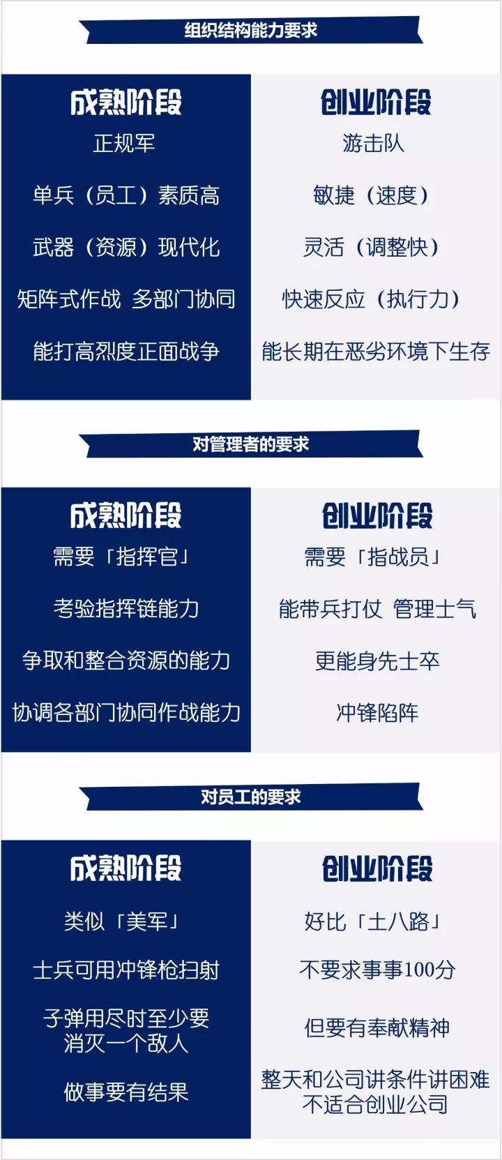 股权分配方案设计
