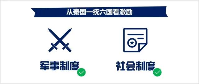 股权分配方案设计