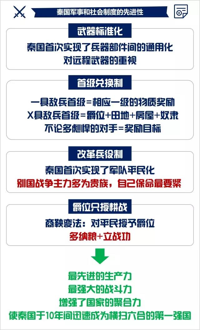 股权分配方案设计