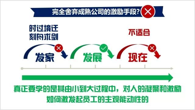 股权分配方案设计