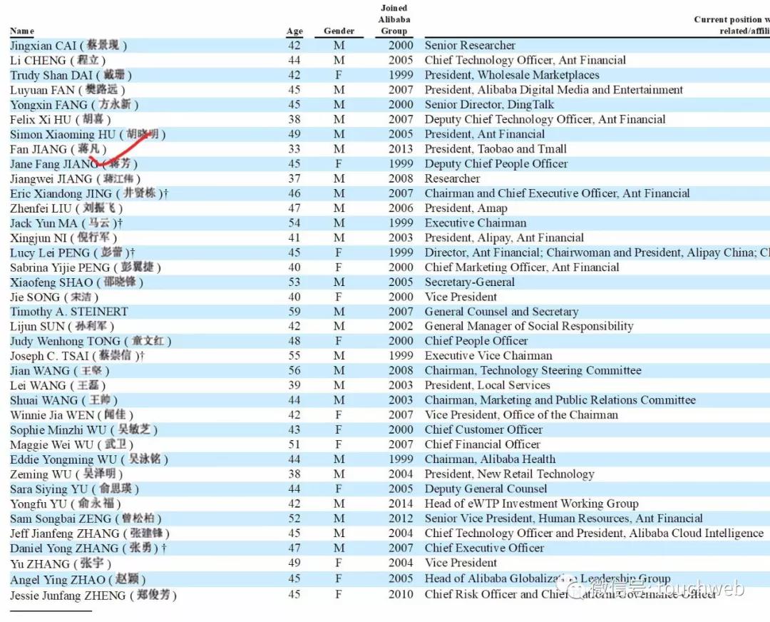 股权分配方案设计
