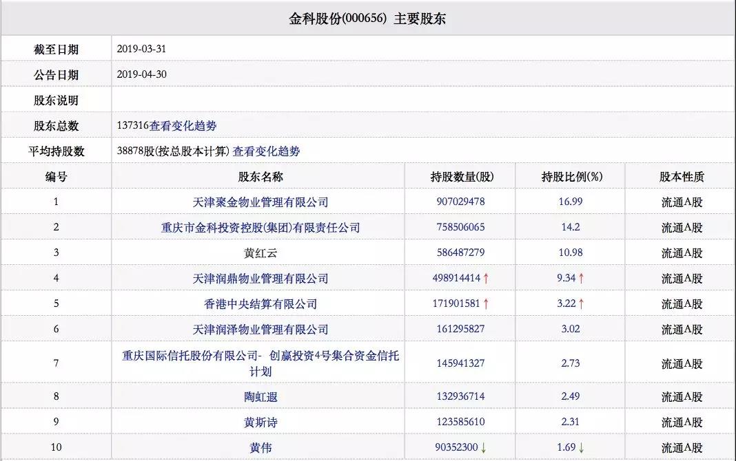 股权分配方案设计