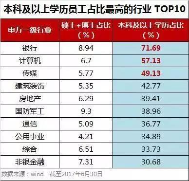 中层课程