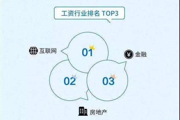 中层课程