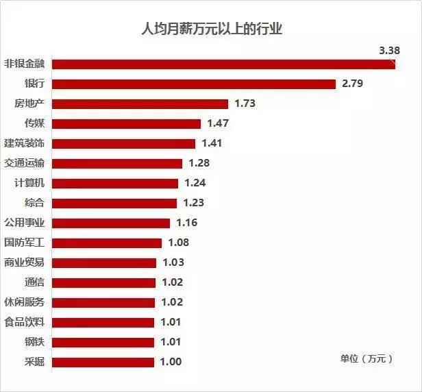 中层课程