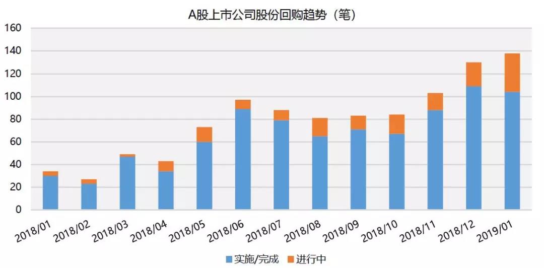 股权分配方案设计