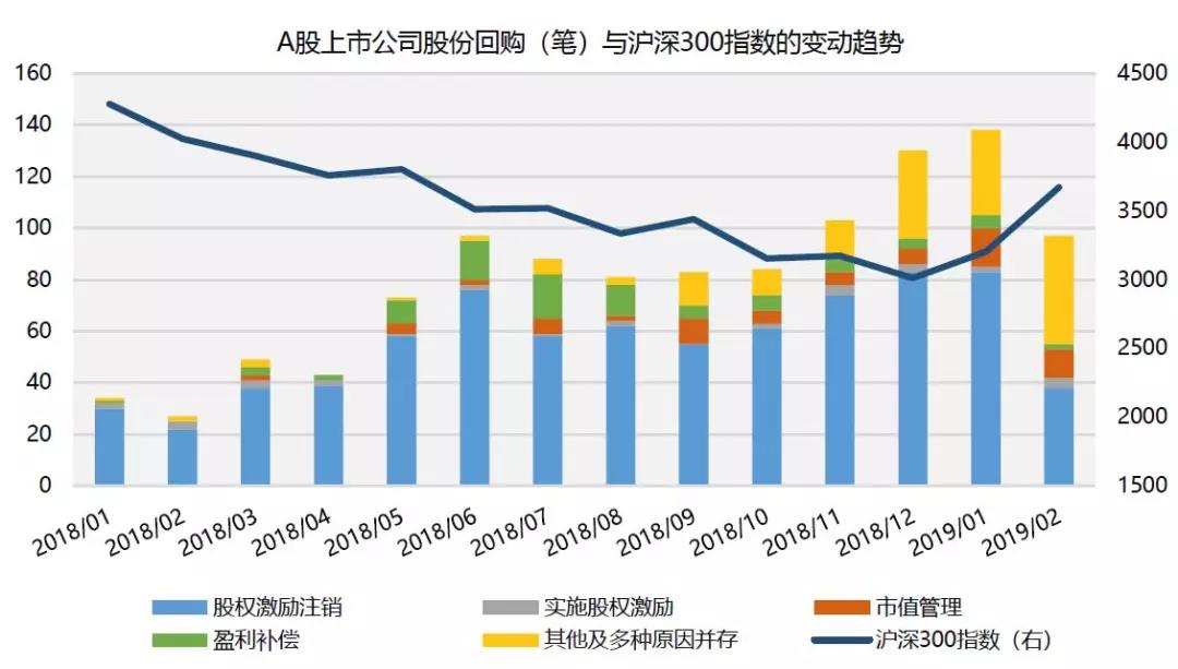 股权分配方案设计