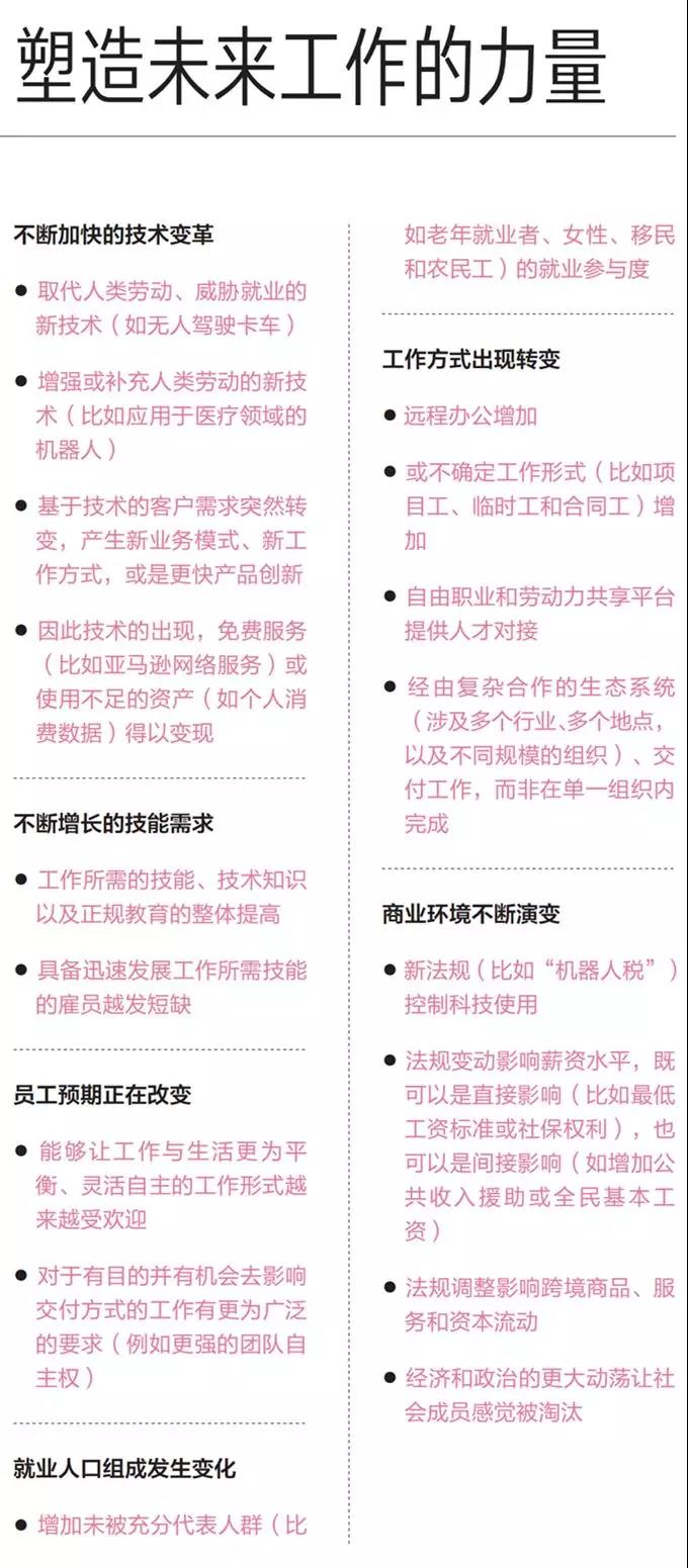 中层课程