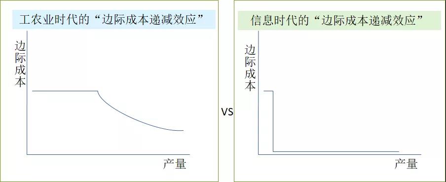 中层课程