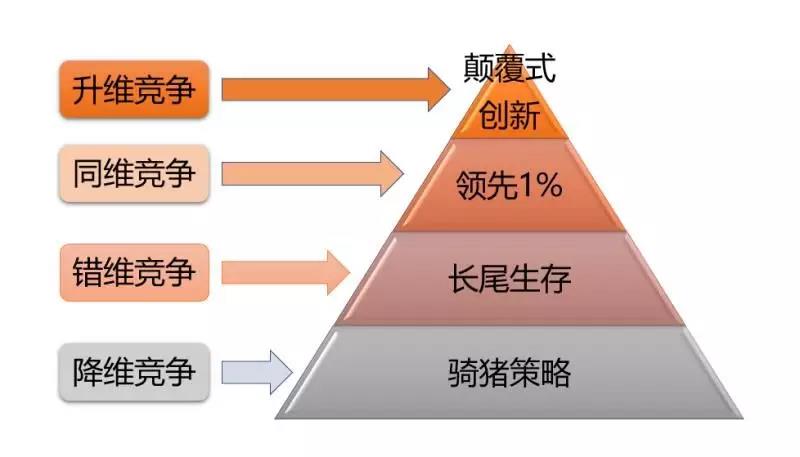 中层课程