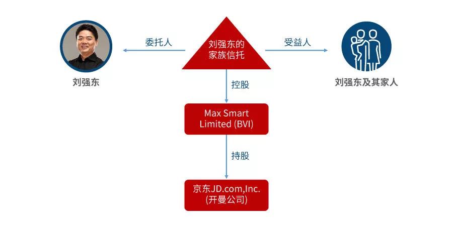 股权分配方案设计