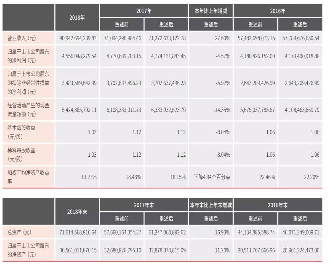 顺丰收费标准价格表2022，顺丰国内上门取件收费标准