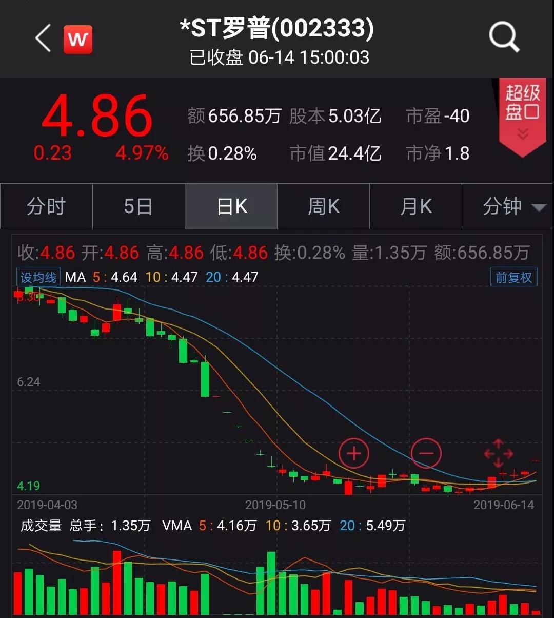 股权分配方案设计