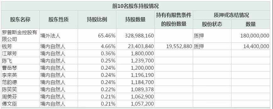 股权分配方案设计