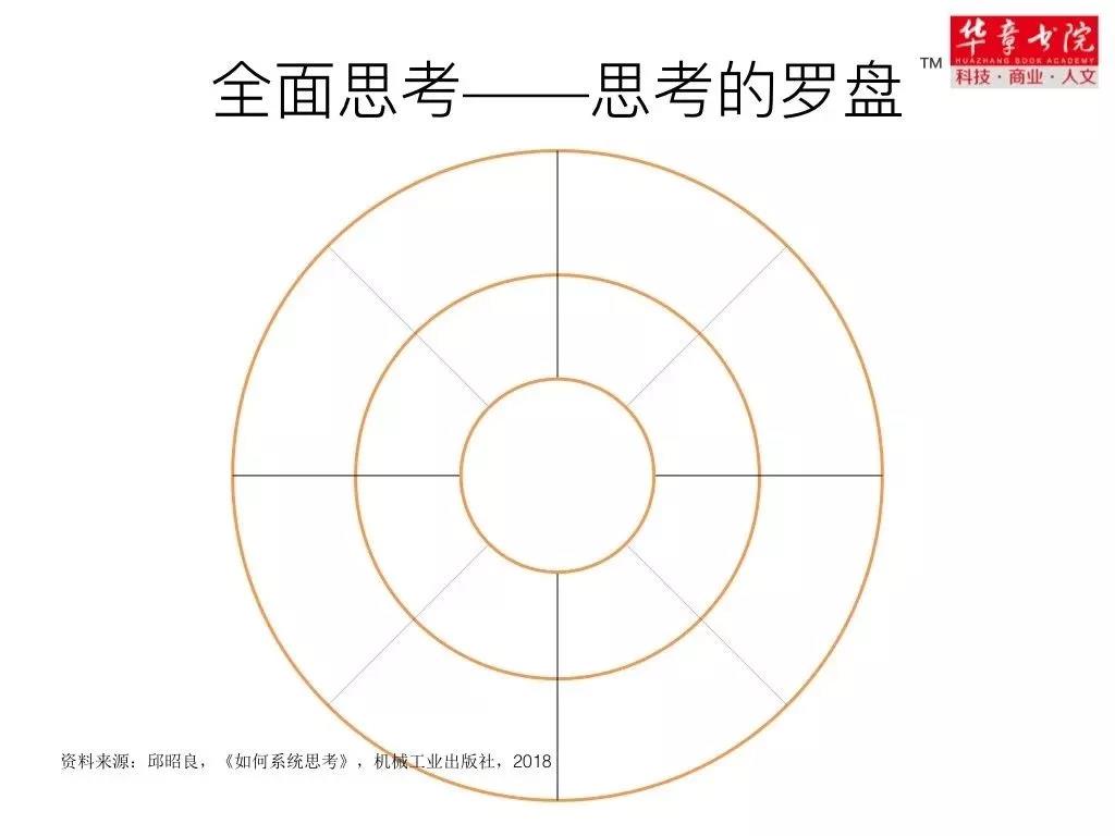 中层课程