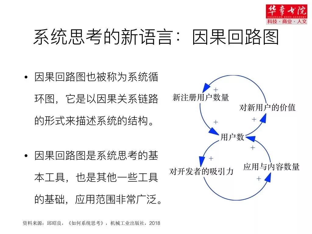 中层课程