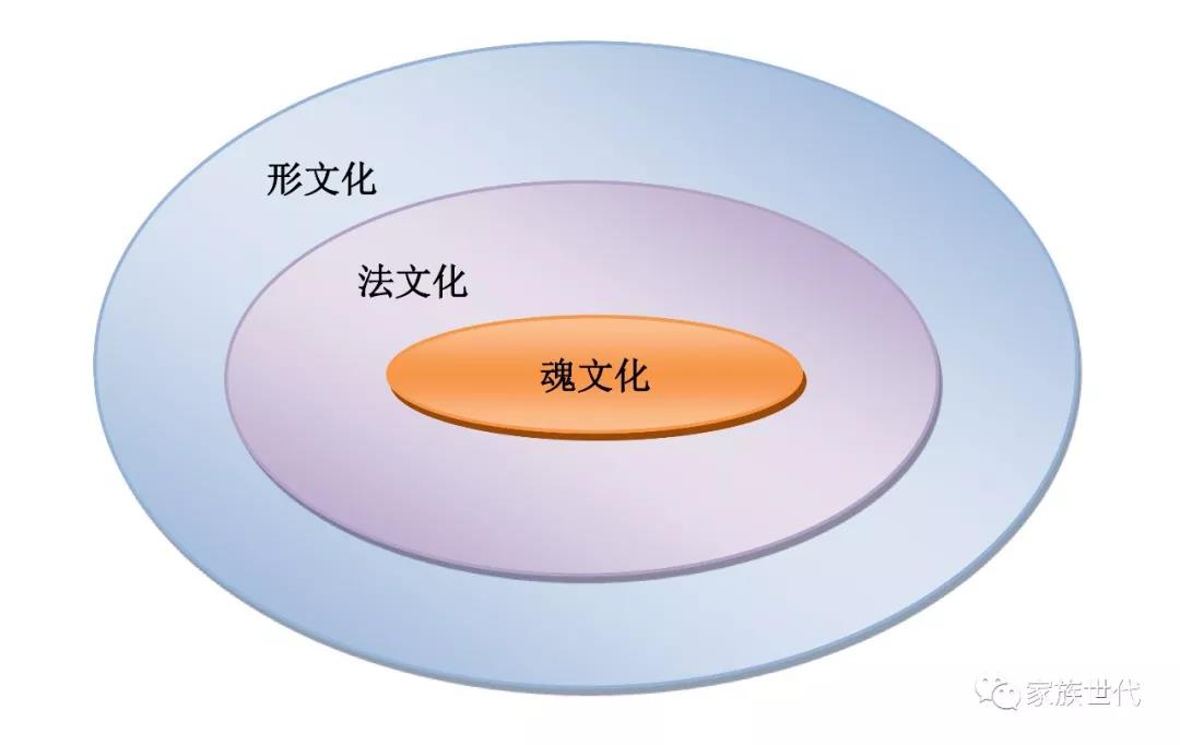 股权分配方案设计