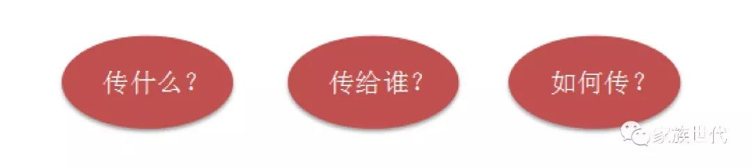 股权分配方案设计