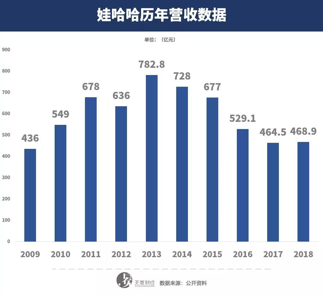 股权分配方案设计