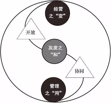 中层课程