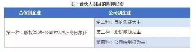 股权分配方案设计