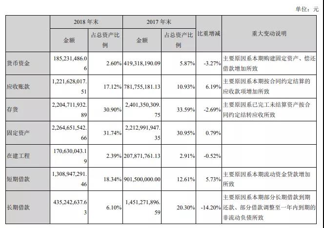 股权分配方案设计