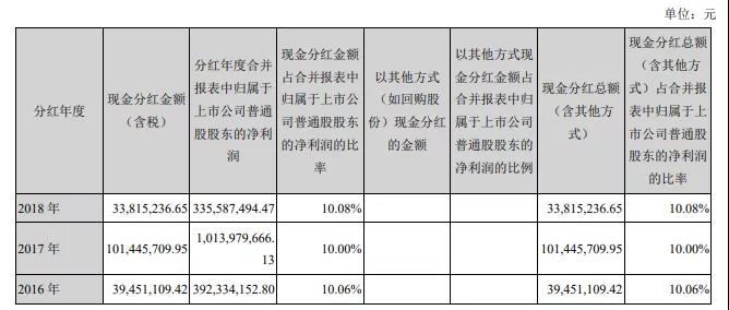 股权分配方案设计