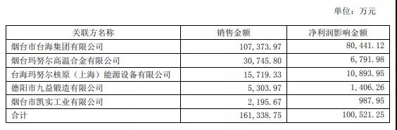 股权分配方案设计